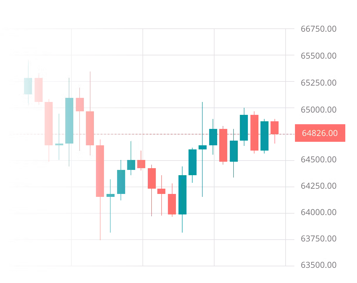 Trading Graph